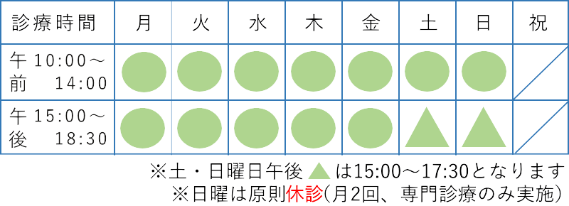 【受付時間】
月～金　10:00～14:00／15:00～18:30
土　　　10:00～14:00／15:00～17:30
日　　　10:00～14:00／15:00～17:30（月2回・専門診療のみ）
【休診日】
祝日・上記以外の日曜